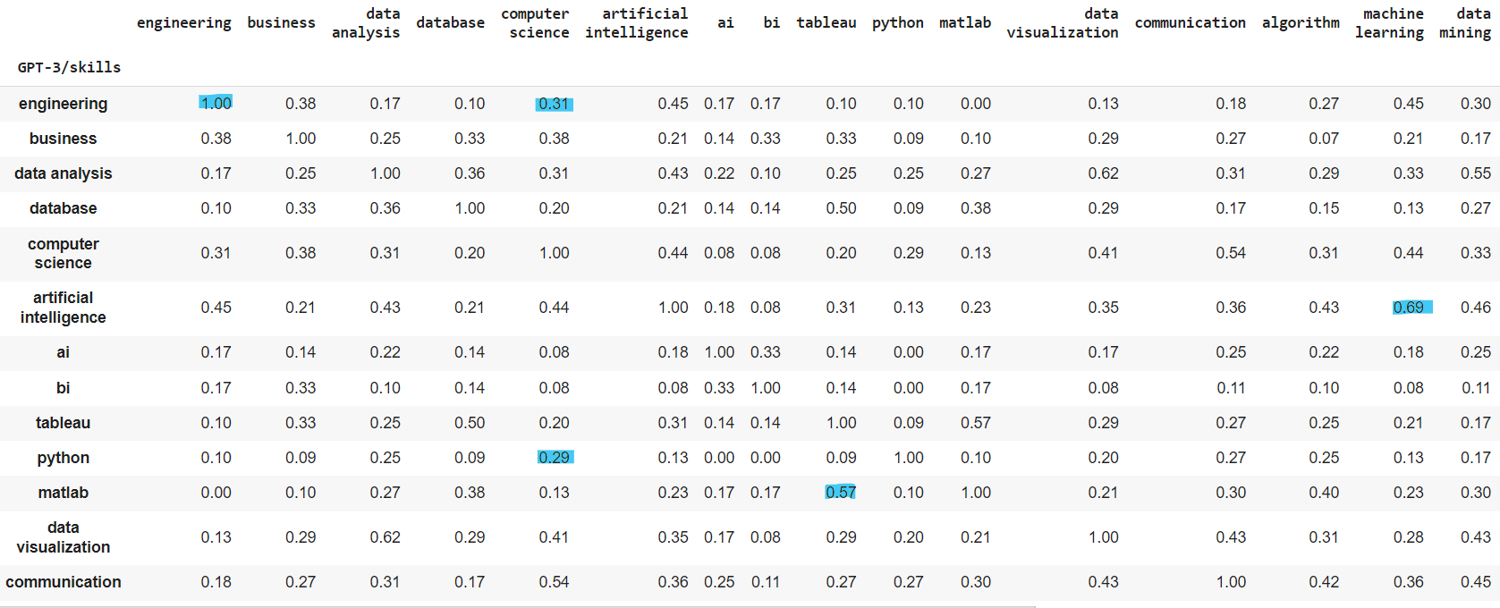 Github Syrineb11 Hr Matching Tools