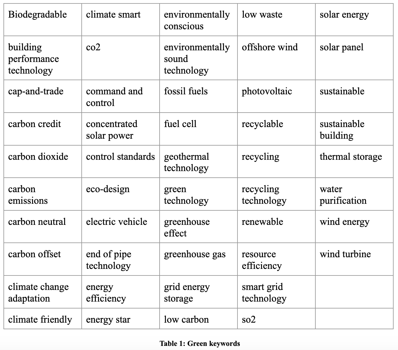 GitHub - smriti283/Green-Tech-and-Innovation: Analyzing how the ...