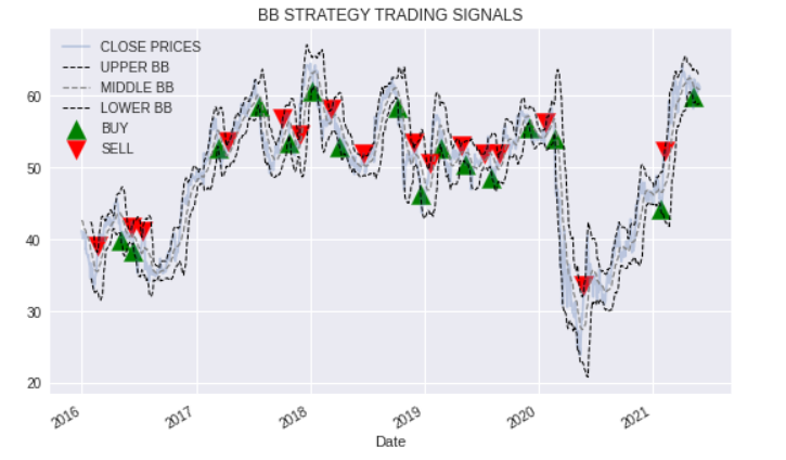GitHub - lvdonofrio14/Algorithmic-Trading-ML