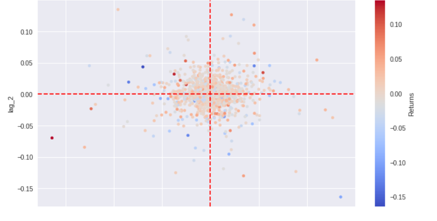 GitHub - lvdonofrio14/Algorithmic-Trading-ML