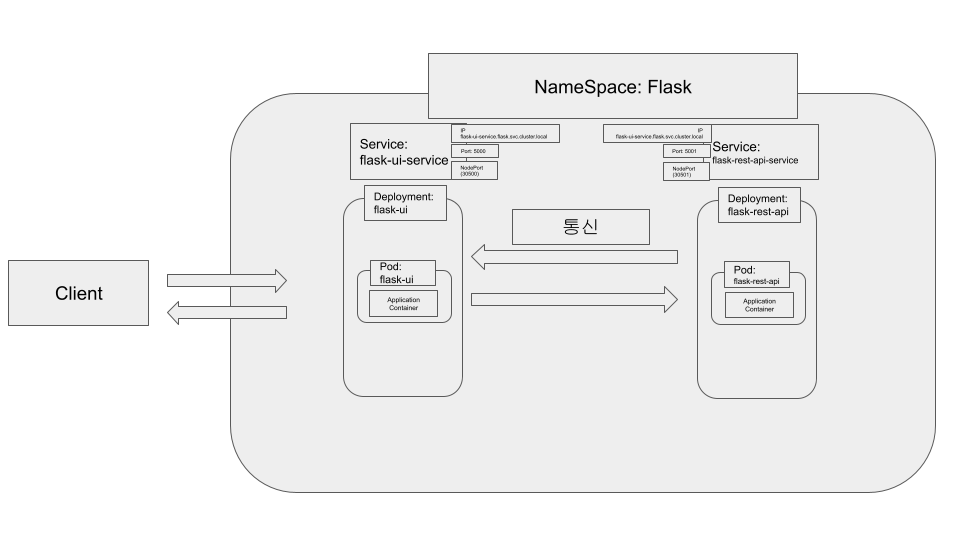GitHub wonjin77/flaskapi