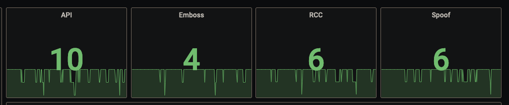 Vector stopped processing events · Issue #9395 · vectordotdev/vector ...