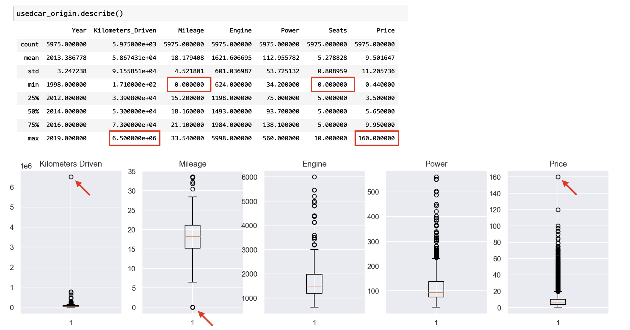 GitHub - EbraLim/dss_project_Regression: Indian used car price ...