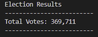 GitHub - Franc6s/Elections_Analysis: Election Audit. Used Python to ...