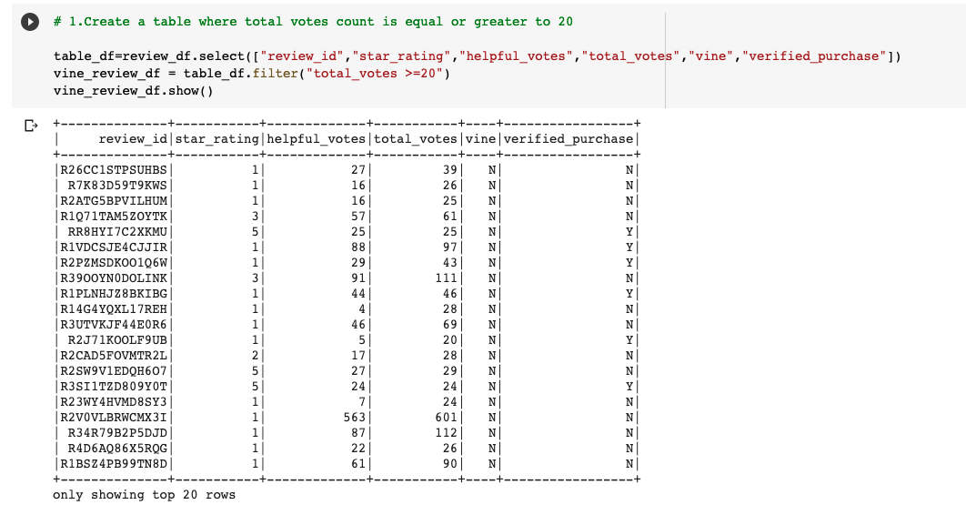 GitHub - Franc6s/Amazon_Vine_Analysis: Big Data Analysis. Perfomed Data ...