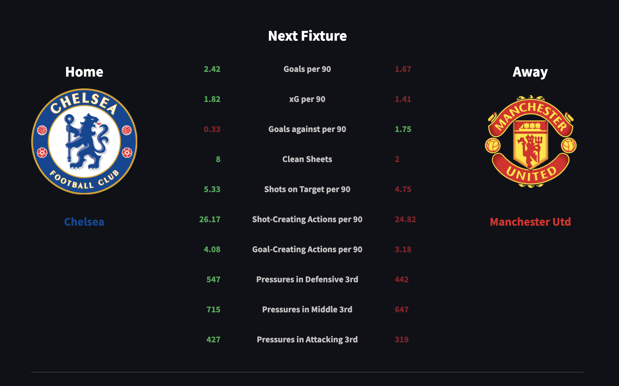 GitHub - j-suchon/EPL-Dashboard: Premier League Dashboard for 2021-22 ...