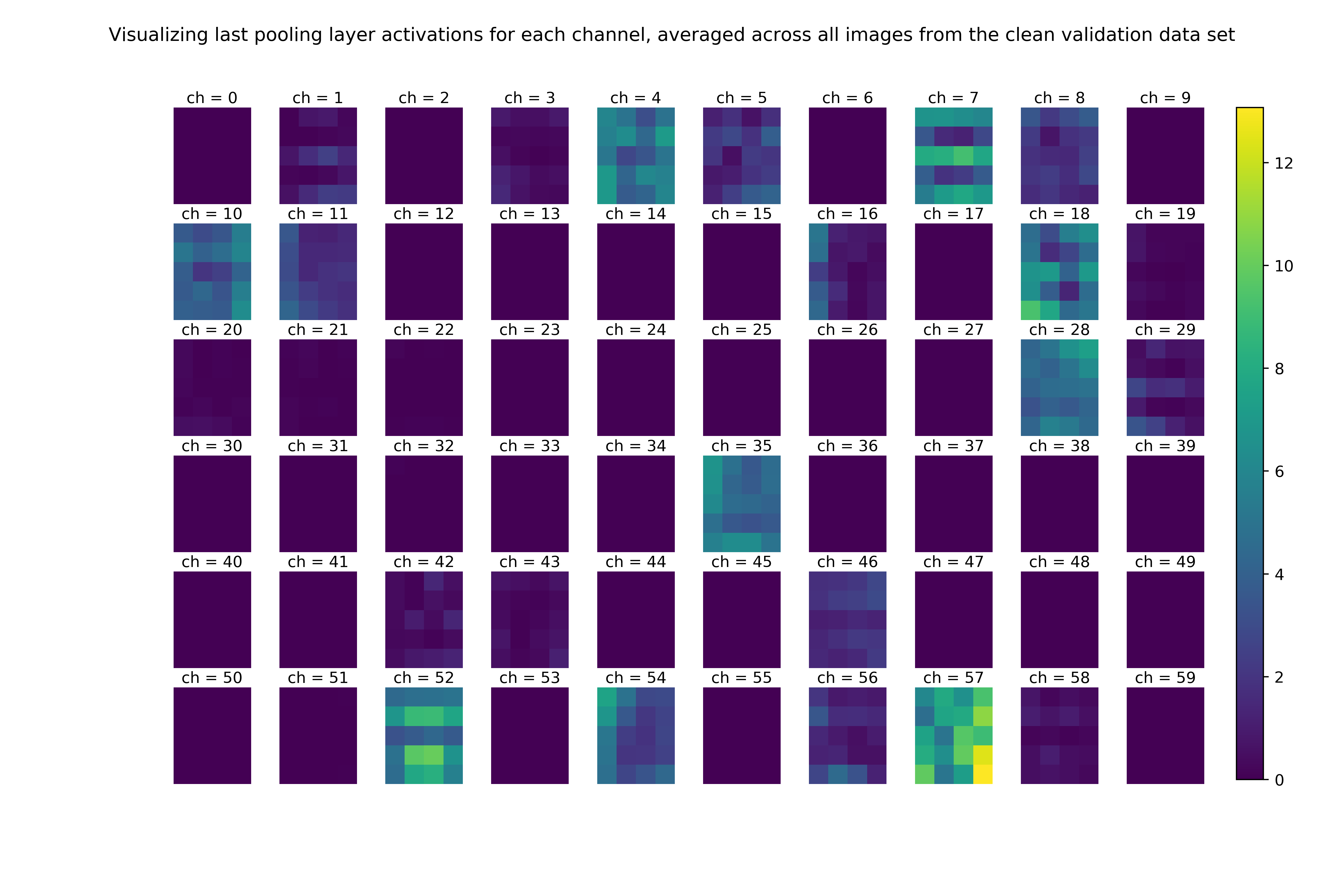 GitHub vbabushkin/ECE_GY_9163_Machine_Learning_for_Cyber_Security