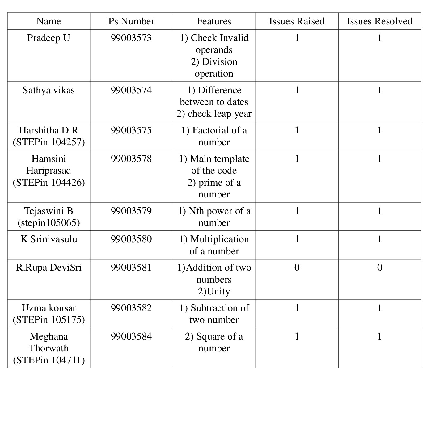 GitHub - 99003578/mahavira_team1_calculator: basic calculations