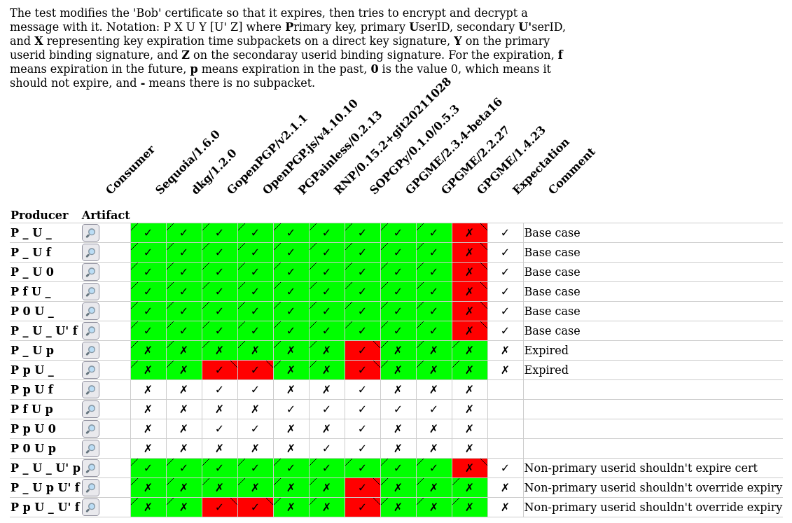 Screenshot 2021-12-07 at 12-39-35 OpenPGP interoperability test suite