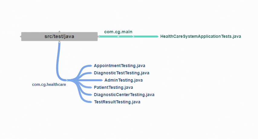GitHub - code-say/HealthCareSystem