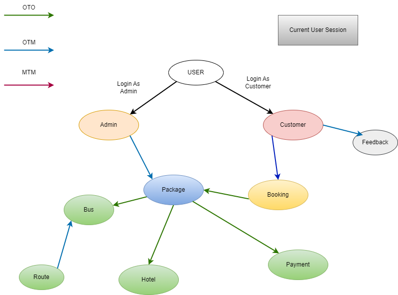 GitHub - adnan25042001/Trip-Makers: The backend of online trip ...