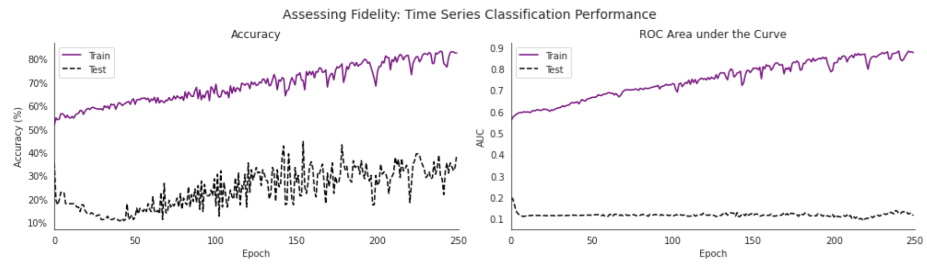 GitHub - cydneymartell/Statistical-Machine-Learning-Final-Project