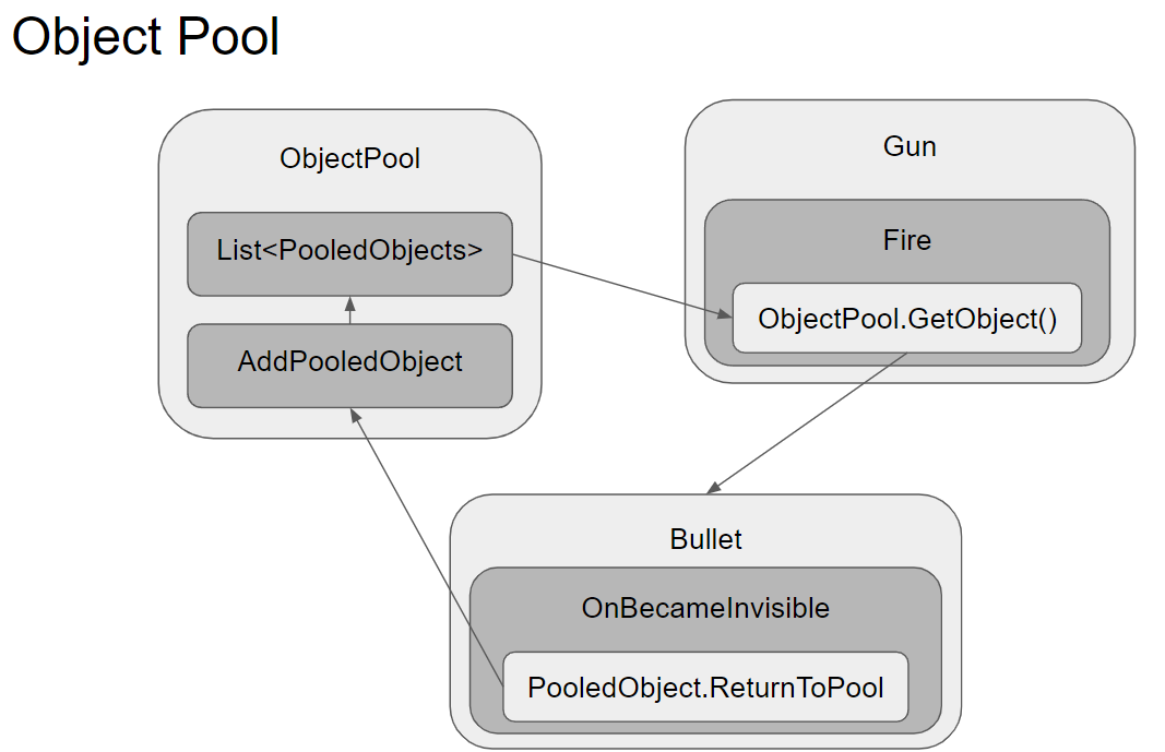 GitHub - ATLATCat/UnityObjectPoolTest