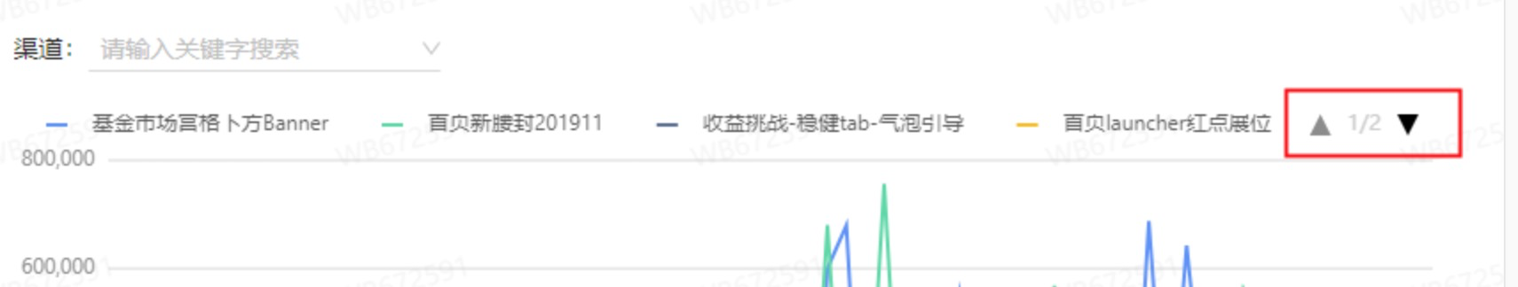 BI 使用过程中问题汇总 · Issue #1797 · antvis/G2Plot · GitHub