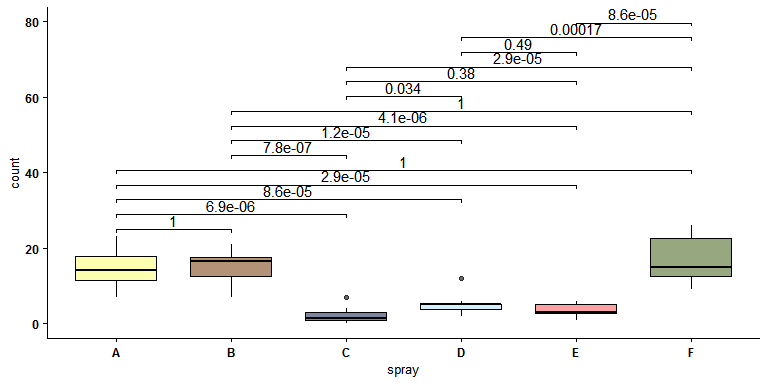 Change font size of a ggboxplot · Issue #8899 · rstudio/rstudio · GitHub