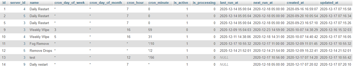 Schedules not running after upgrade to 1.0.3 · Issue #2884 ...