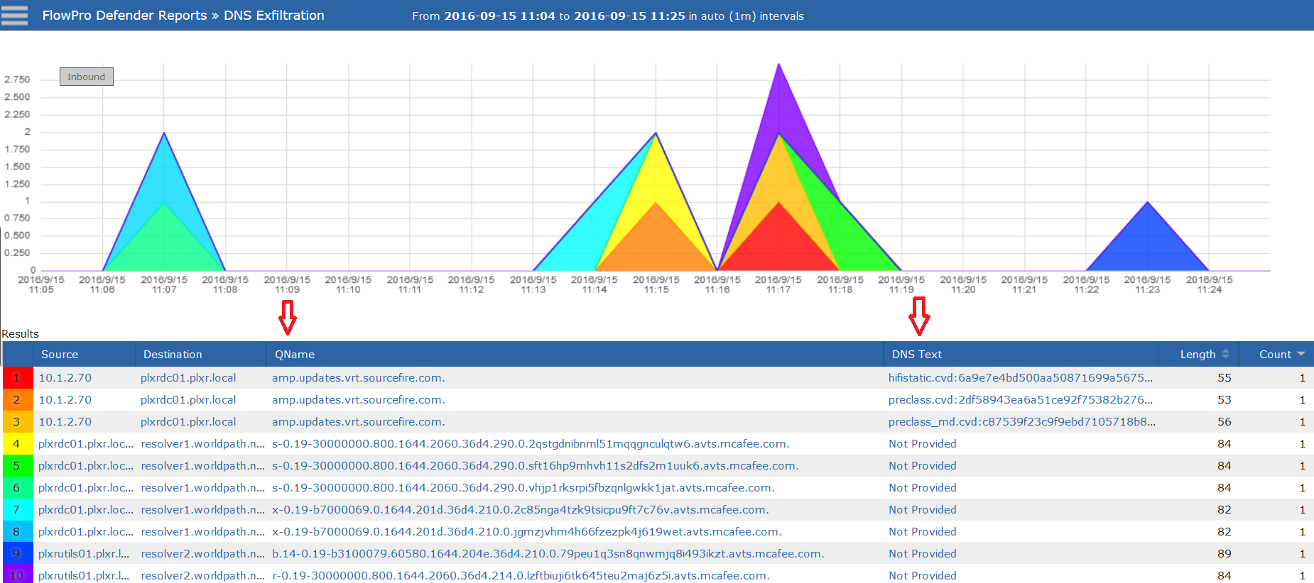 Provide a better dashboard to protect against DNS tunneling · Issue 21 · TechnitiumSoftware