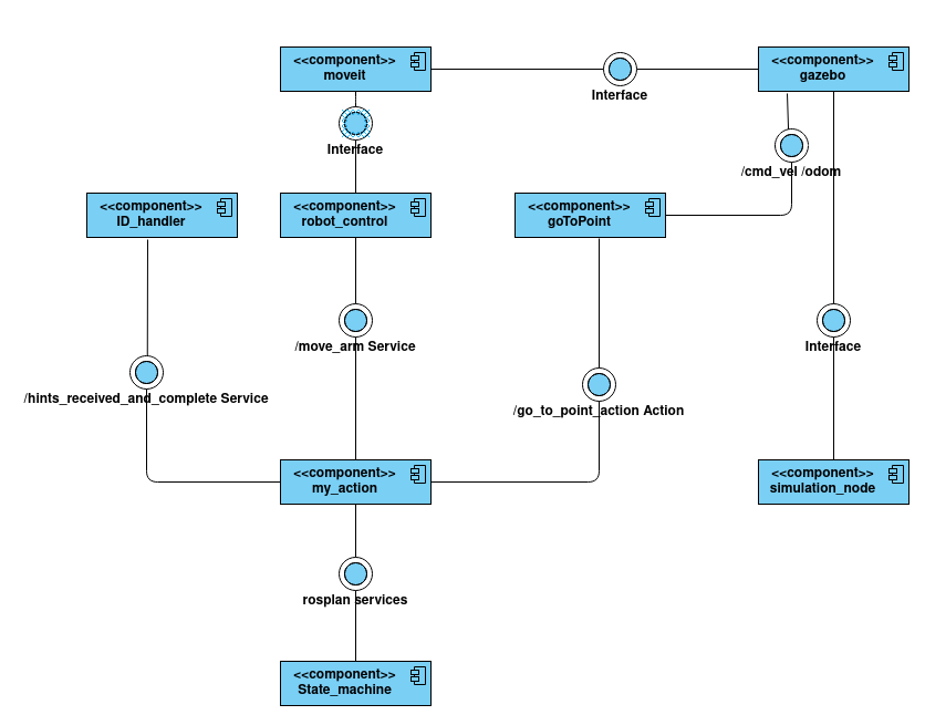 GitHub - zecchi98/exp_ass2_moveit_4949035