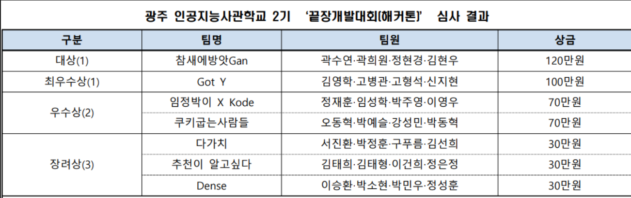 심사결과
