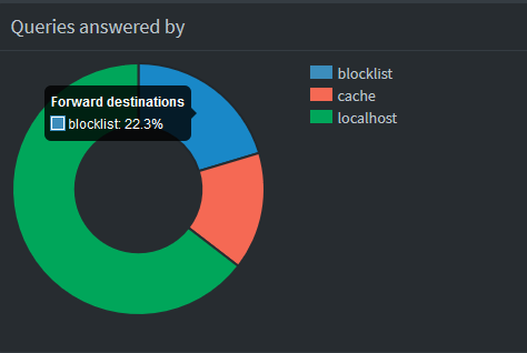 blocklist