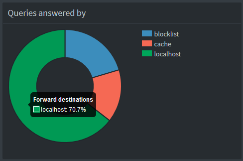 localhost