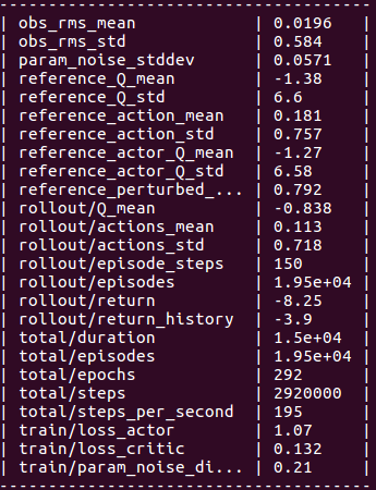 DDPG hyperparameter suggestion for roboschool envs · Issue #487 ...