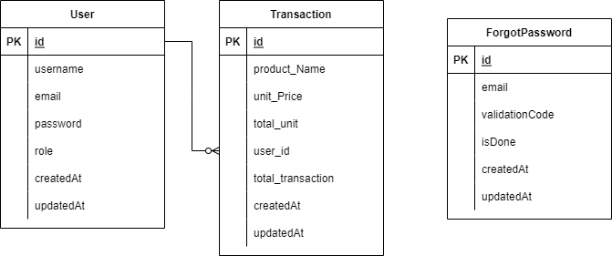 Transaction-app