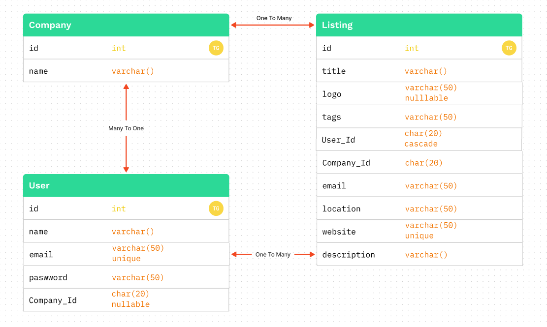 GitHub - BAM-hub/laragigs: laragigs a website for posting jobs built ...