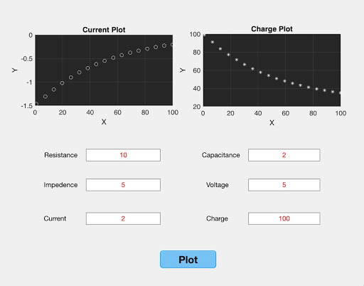 Decaying Rlc GitHub - datatales-with-pankaj/Laplace-Transform-based-Modeling-of ...