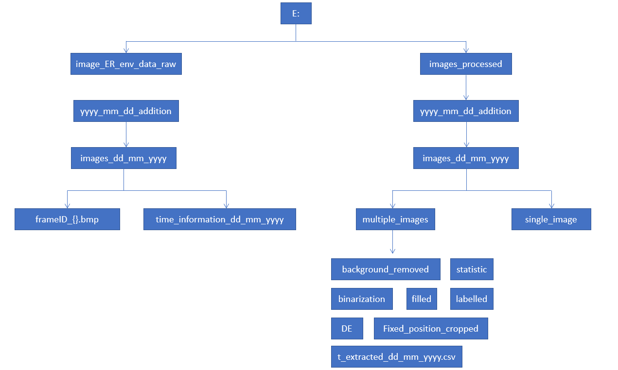 GitHub KeerZhang34/Droplet_recognition_fine_surface This respositiry