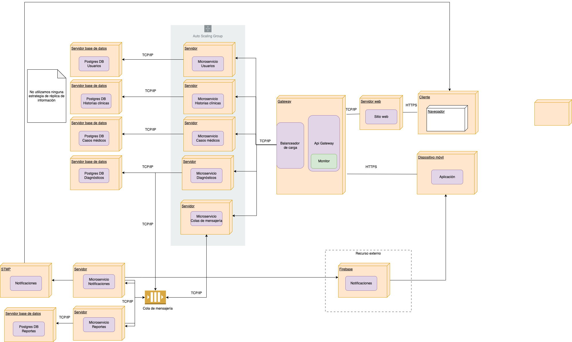 Modelos DermoApp V2- Vistas-Despliegue drawio