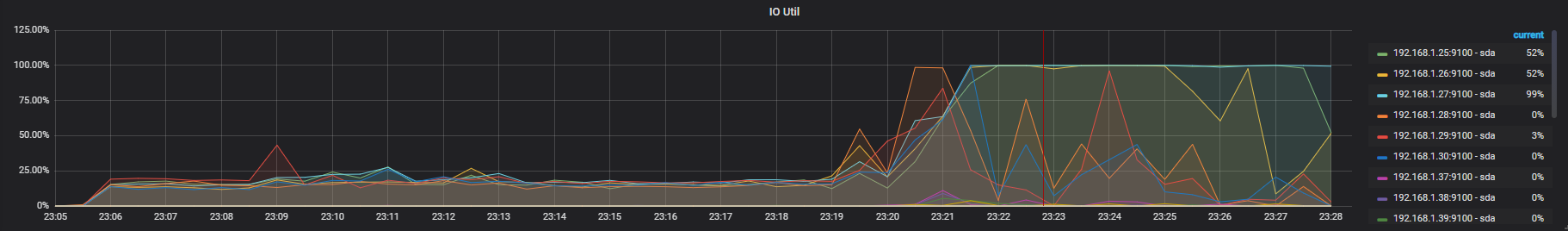 Performance issues while ycsb benchmark test · Issue #22755 · pingcap ...