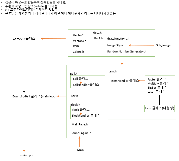 GitHub - woosung1223/GameDevelop: 2021 Summer) OpenGL 을 이용한 C++ ...
