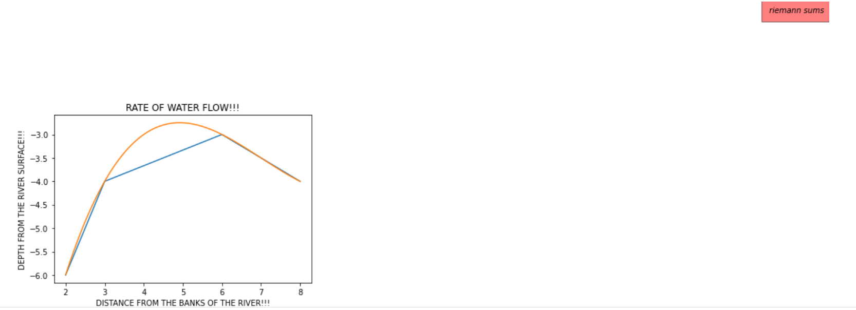 GitHub - AnishJaglan/Visualisation-of-definite-integral-to-calculate ...