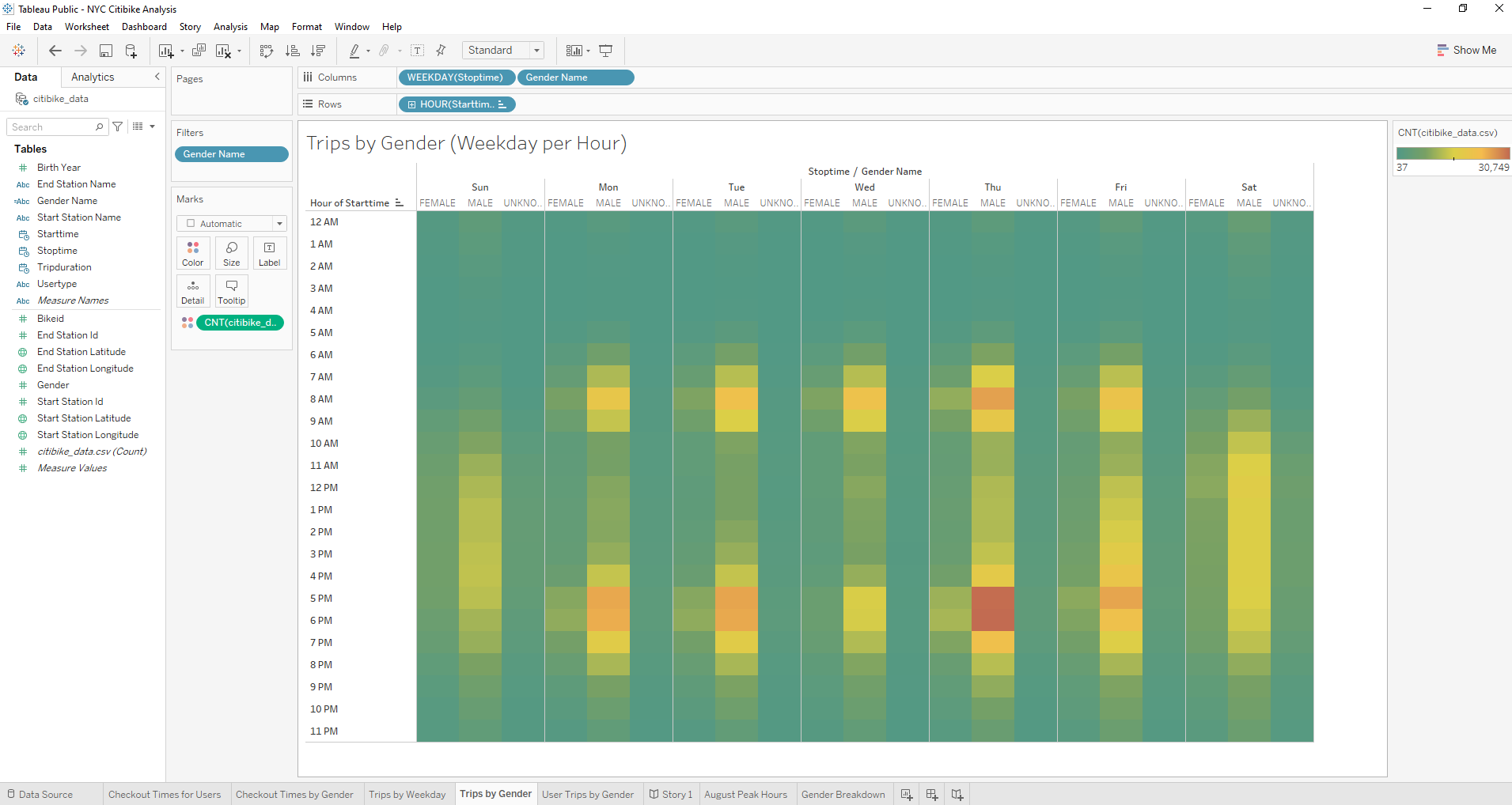trips_by_weekday_gender