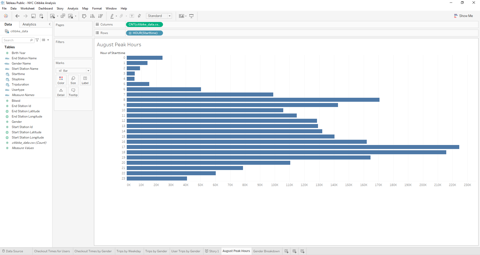 august_peak_hours