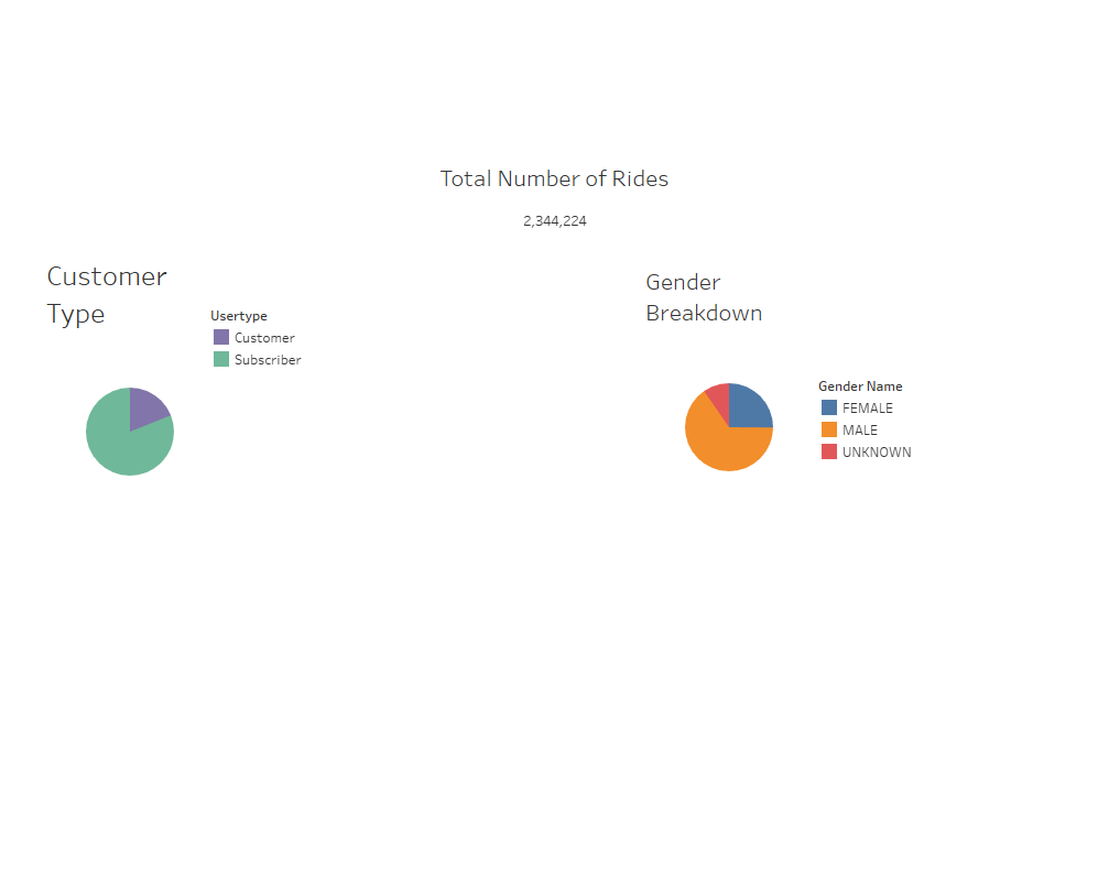user_breakdown