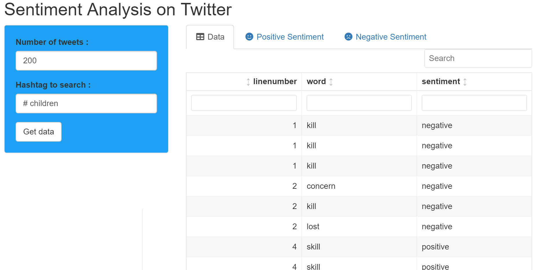 GitHub - march2397/Shiny-Web-Application-for-Sentiment-Analysis-on-Twitter