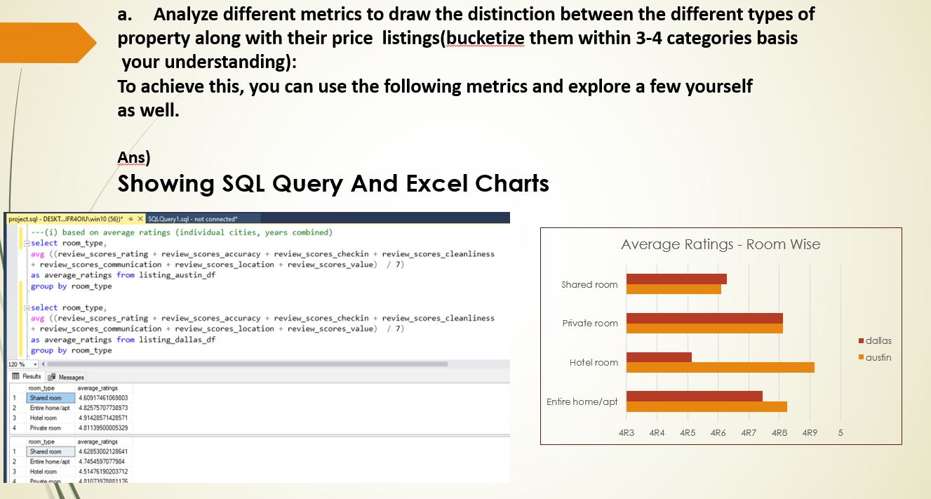 GitHub - sachingupta2015s/Property-Rental-Analysis---SQL: Property ...