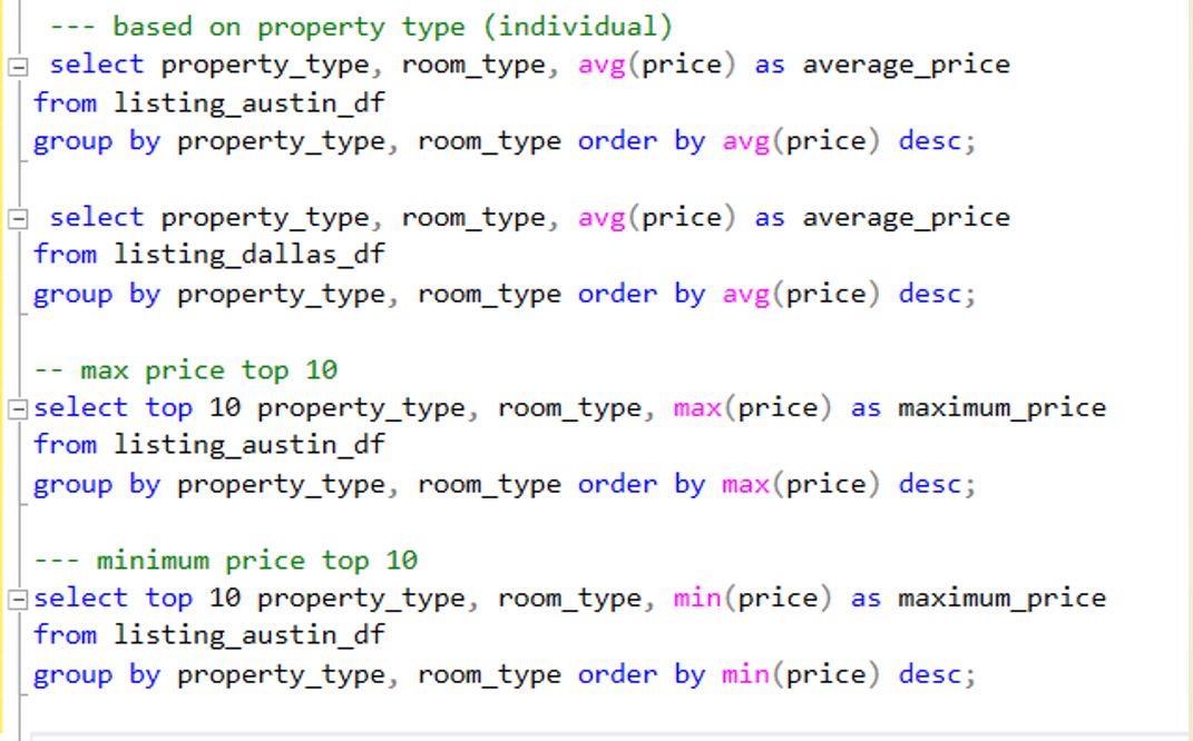 GitHub - sachingupta2015s/Property-Rental-Analysis---SQL: Property ...