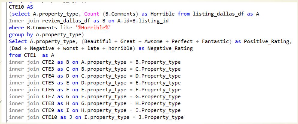 GitHub - sachingupta2015s/Property-Rental-Analysis---SQL: Property ...
