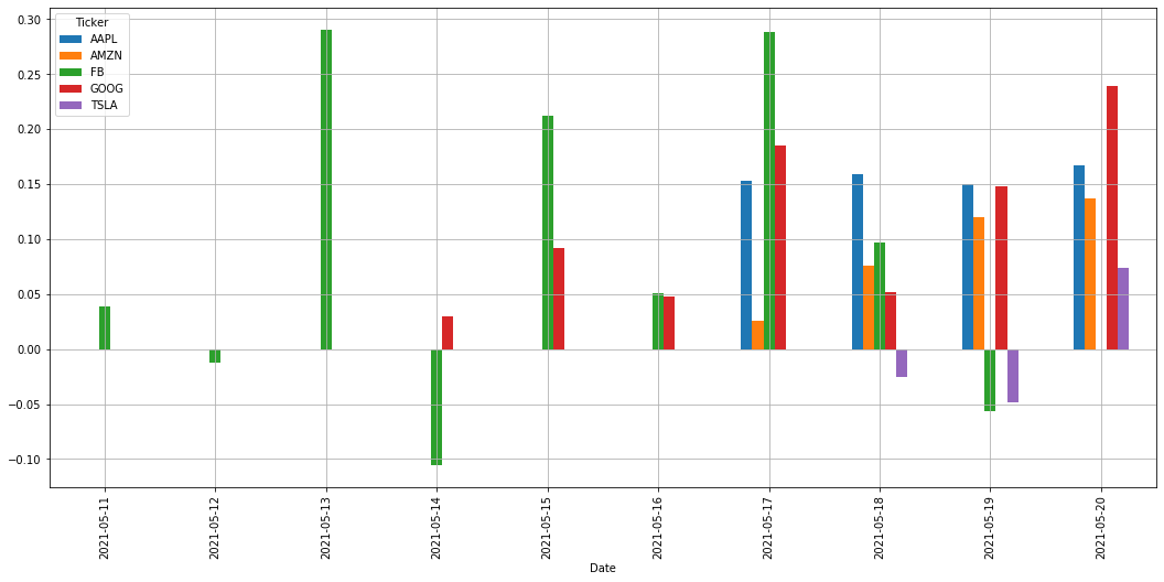 GitHub - AV93-cyber/Sentiment-Analysis