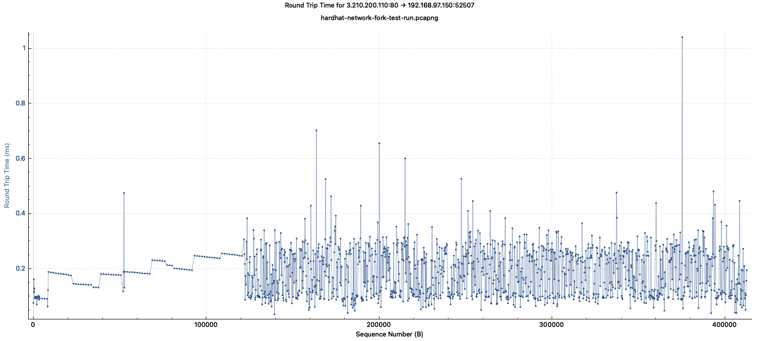 hardhat-network-for-test-run