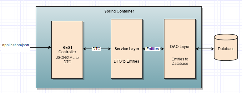 GitHub - racemnaifar/spring-microservice-swagger-docker