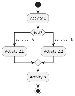 Arrows not rendered when using switch cases with swimlanes in activity ...