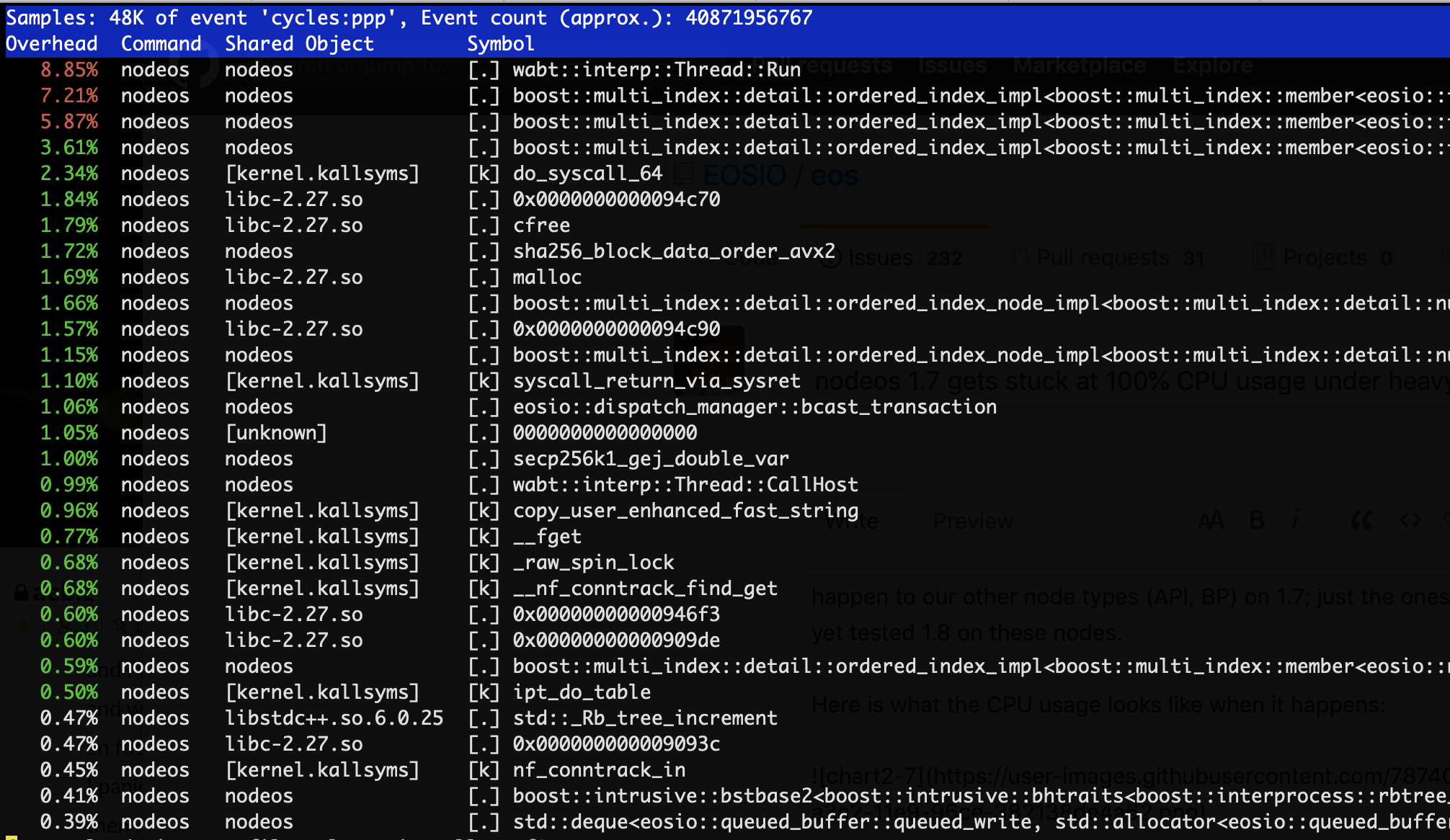 nodeos 1.7 and 1.8 get stuck at 100% CPU usage under heavy p2p load ...