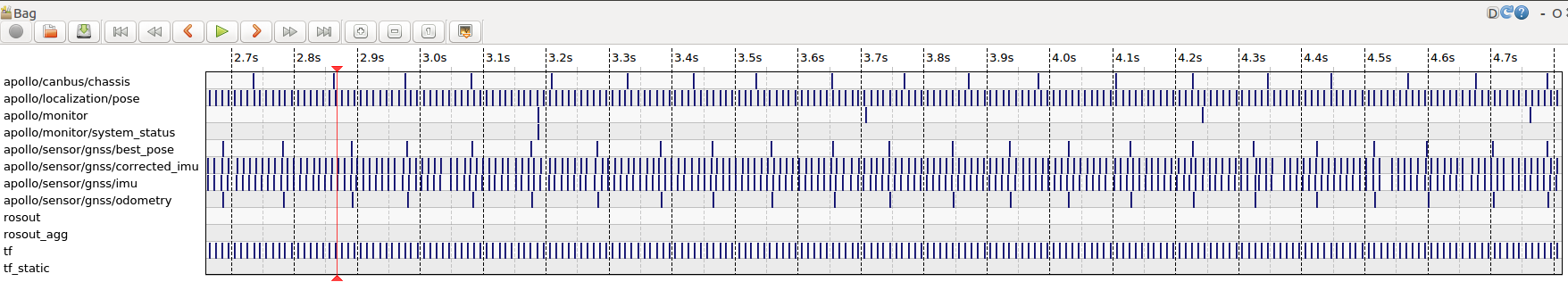 ImuFix