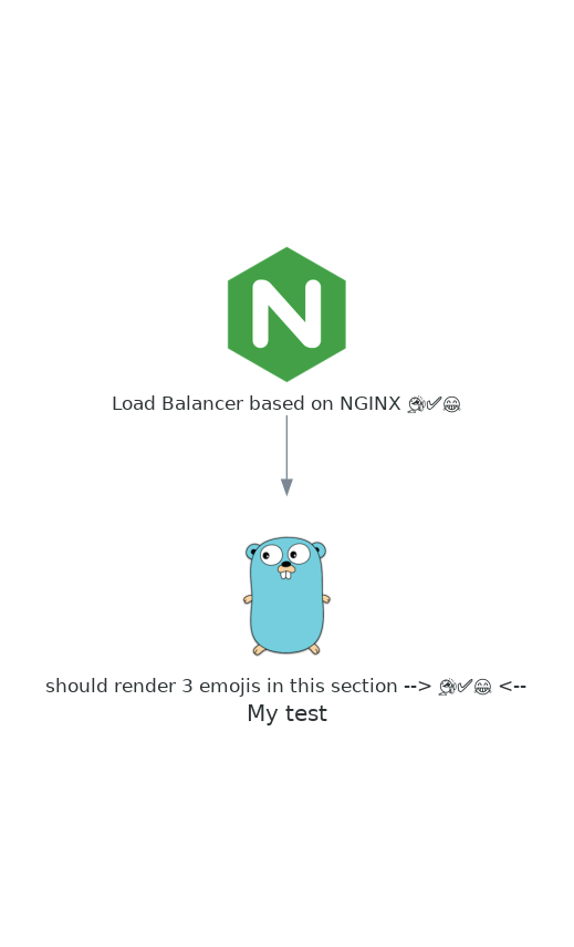 Add emoji support · Issue #278 · mingrammer/diagrams · GitHub