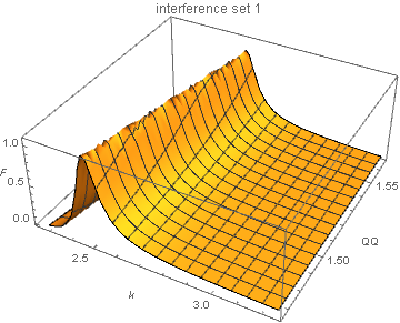 kvQQ_interference_set1