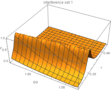 QQvxb_interference_set1